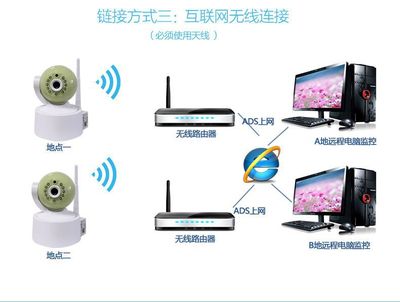深圳市飛騰智能科技200萬網絡攝像頭 家用無線監控的理想選擇