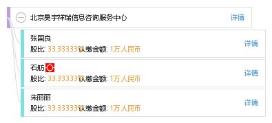 北京昊宇祥瑞信息咨詢服務中心 專業(yè)信息咨詢服務引領(lǐng)企業(yè)成長