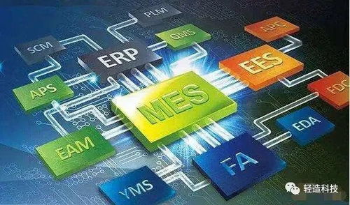 MES與自動化技術集成 提升生產效率與質量的關鍵路徑