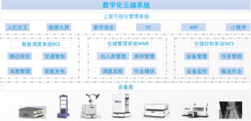 柔性智能工廠 智慧物流與智能倉儲驅動“機器變人”數字化轉型新篇章