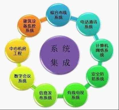 計算機系統集成 構建大型綜合計算機網絡系統的核心工程